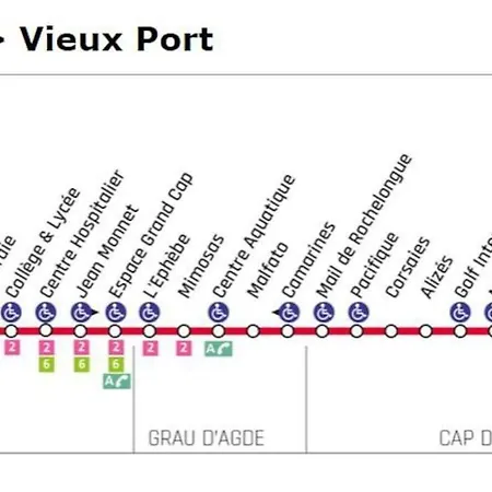 Belle Vue Mer, 90 M, Parking, Loggia, Wifi. *